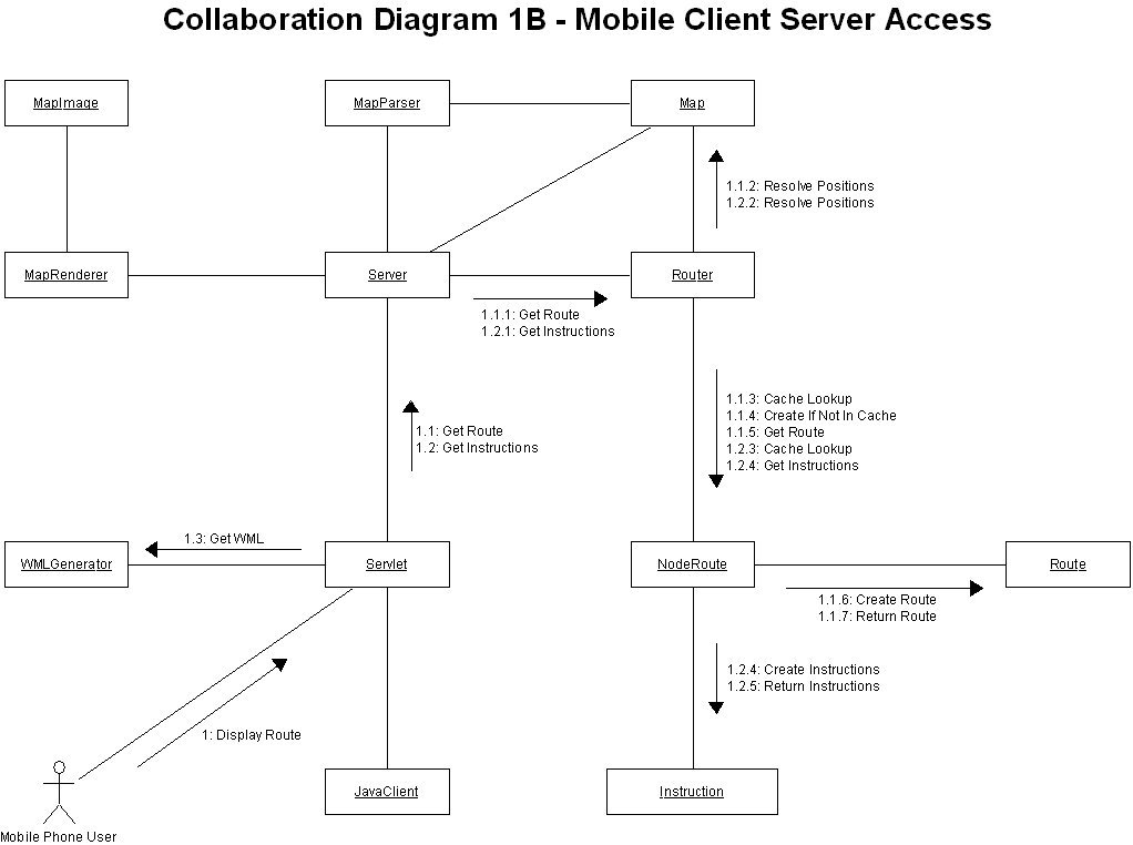 Collaboration diagram. Диаграмма сотрудничества (collaboration diagram);. Диаграмма сотрудничества (collaboration diagram) uml. Диаграмма коллаборации uml. Диаграмма кооперации (collaboration diagram).